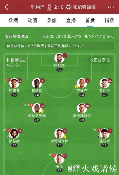 利物浦教练团队或将萨拉赫排除出本轮阵容 利物浦教练团队或将萨拉赫排除出本轮阵容